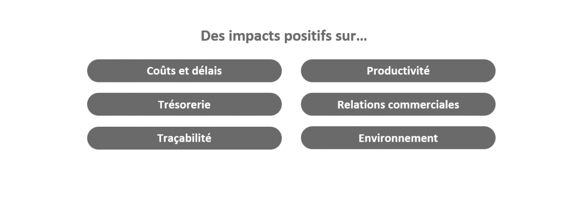 La Facturation électronique B2B Obligatoire Dès Janvier 2023